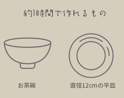約1時間で作れるもの